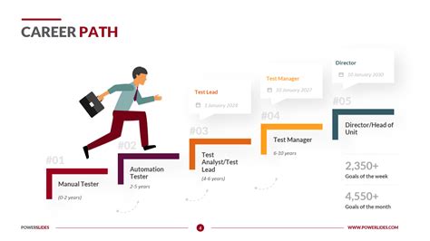 Success: A Colombian Roadmap To Navigate Your Career Path - Embracing Resilience and Unveiling Hidden Opportunities